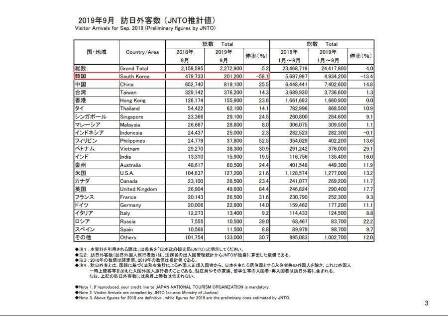 일본 통계청 방일 외국인 통계 발표 | 인스티즈