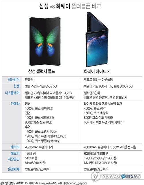 삼성 vs 화웨이 폴더블폰 비교.jpg | 인스티즈