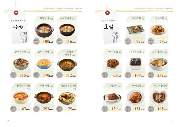 한국인이 먹는것에 비해 적게 살찌는 이유 | 인스티즈