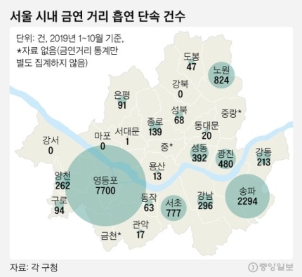 서울시내 금연 거리 흡연 단속 구별 현황 | 인스티즈