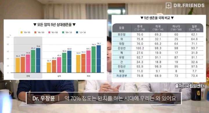 의사들이 말하는 펜벤다졸 | 인스티즈