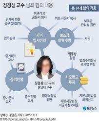 추미애장관 지명으로 향후 2달간 우리가 알게 될 내용 | 인스티즈