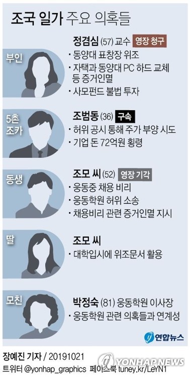 추미애장관 지명으로 향후 2달간 우리가 알게 될 내용 | 인스티즈