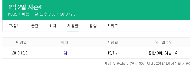 [1박2일] 1박2일 시즌4 첫방 시청률 | 인스티즈