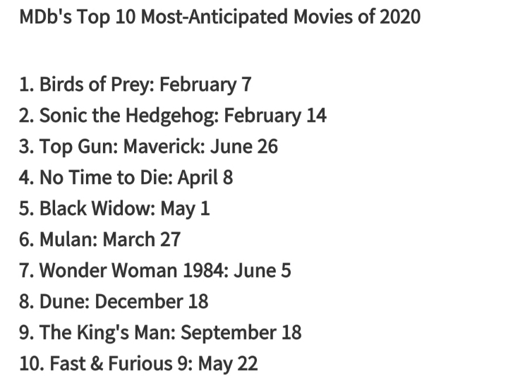 IMDB 선정 2020 최고 기대작 TOP 10 | 인스티즈