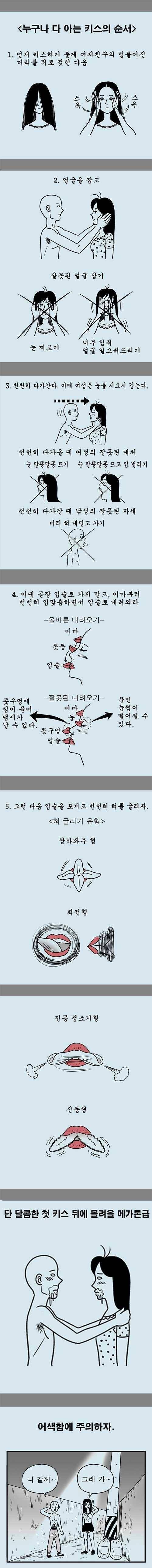 키스하는 순서 | 인스티즈
