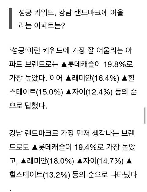 아파트를 선택하는 데 있어 브랜드가 중요할까?.jpg | 인스티즈