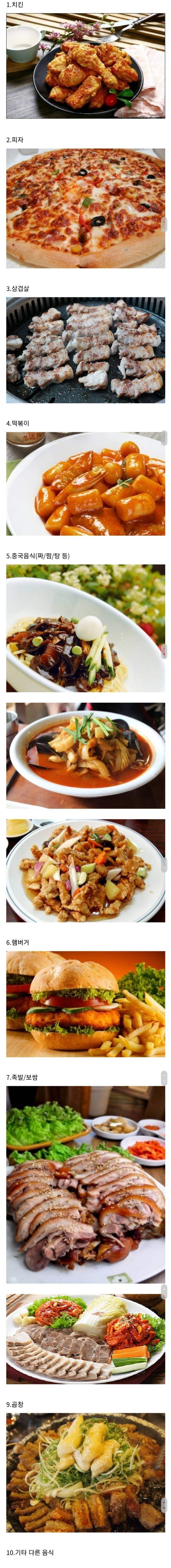 이 중 칼로리 0으로 바꾸고 계속 먹고 싶은 음식은?? jpg | 인스티즈