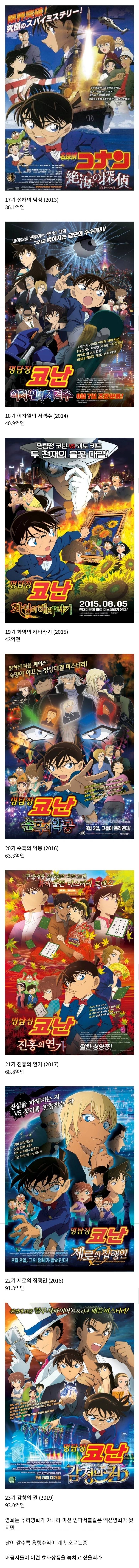 코난이 완결이 안나는 이유중의 하나.jpg | 인스티즈