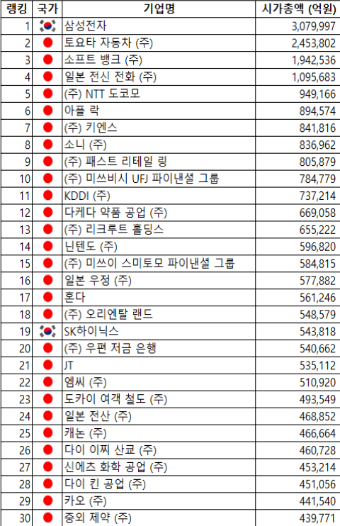 일본이 어떻게든 삼성을 끌어내려는 이유.jpg | 인스티즈