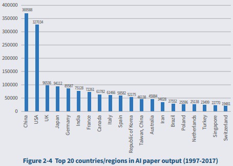 중국에서 평가한 전세계 인공지능 산업 상황 | 인스티즈