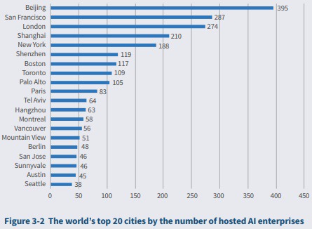 중국에서 평가한 전세계 인공지능 산업 상황 | 인스티즈