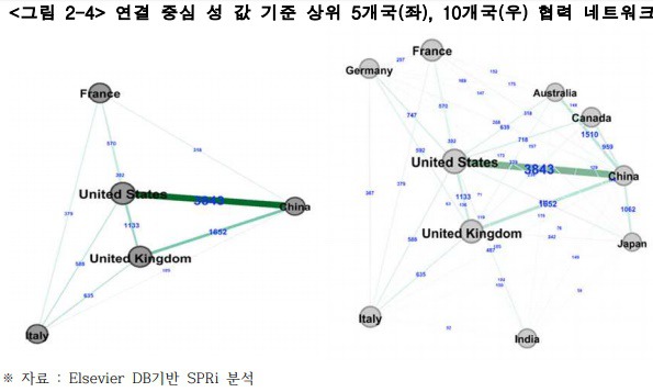 중국에서 평가한 전세계 인공지능 산업 상황 | 인스티즈