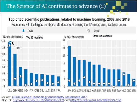중국에서 평가한 전세계 인공지능 산업 상황 | 인스티즈