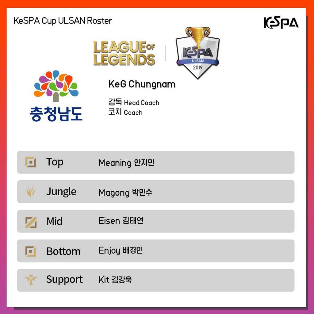 [LOL] 2019 케스파컵 1라운드 출전팀 로스터 발표 | 인스티즈