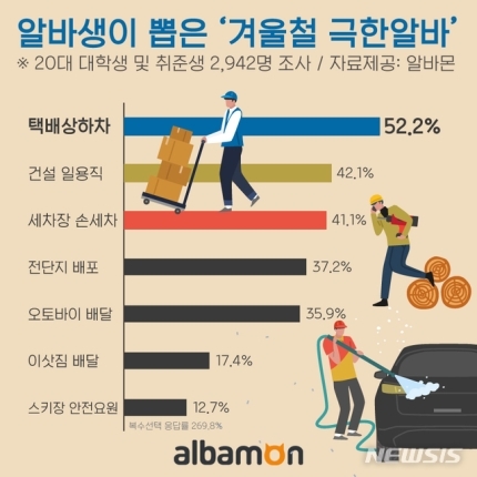 알바생이 뽑은 극한알바 | 인스티즈