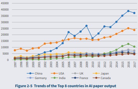 중국에서 평가한 전세계 인공지능 산업 상황 | 인스티즈