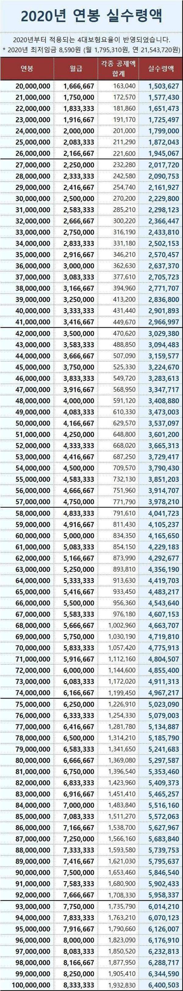 2020년 연봉 실수령액 | 인스티즈