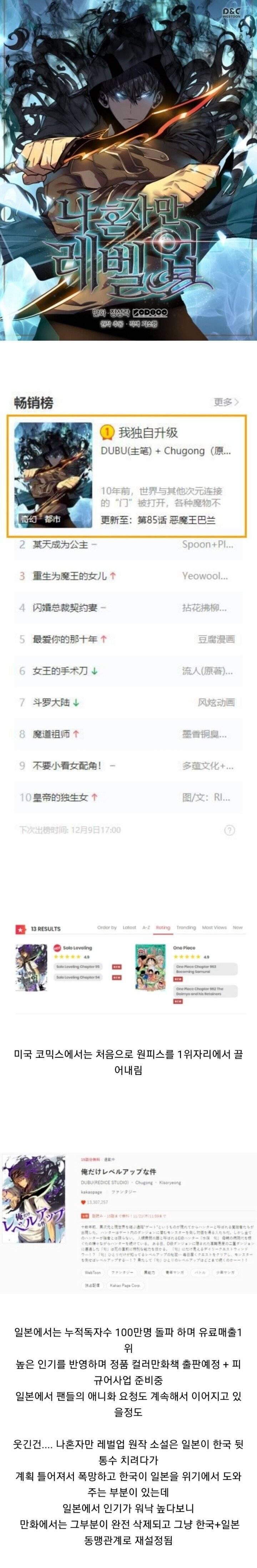 해외에서 인기 최고인 국산웹툰.jpg | 인스티즈