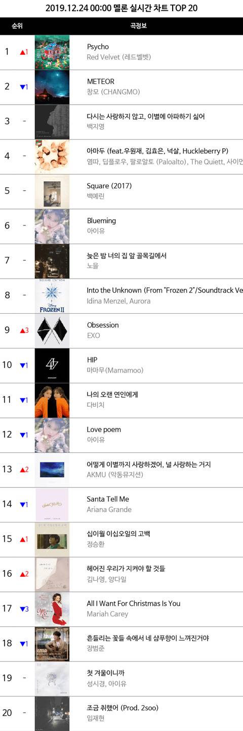 레드벨벳 멜론 실시간 1위 등극 | 인스티즈