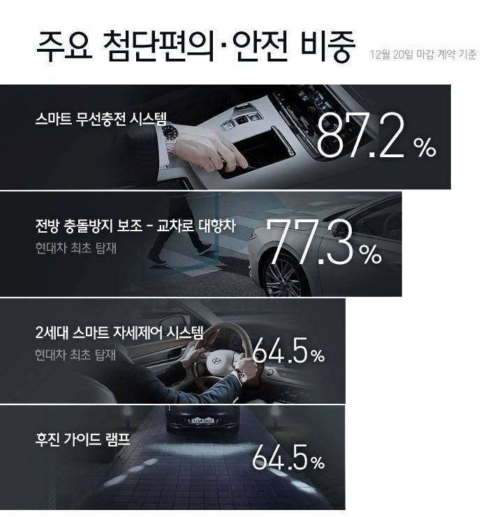 그랜저 ig 페이스 리프트 | 인스티즈