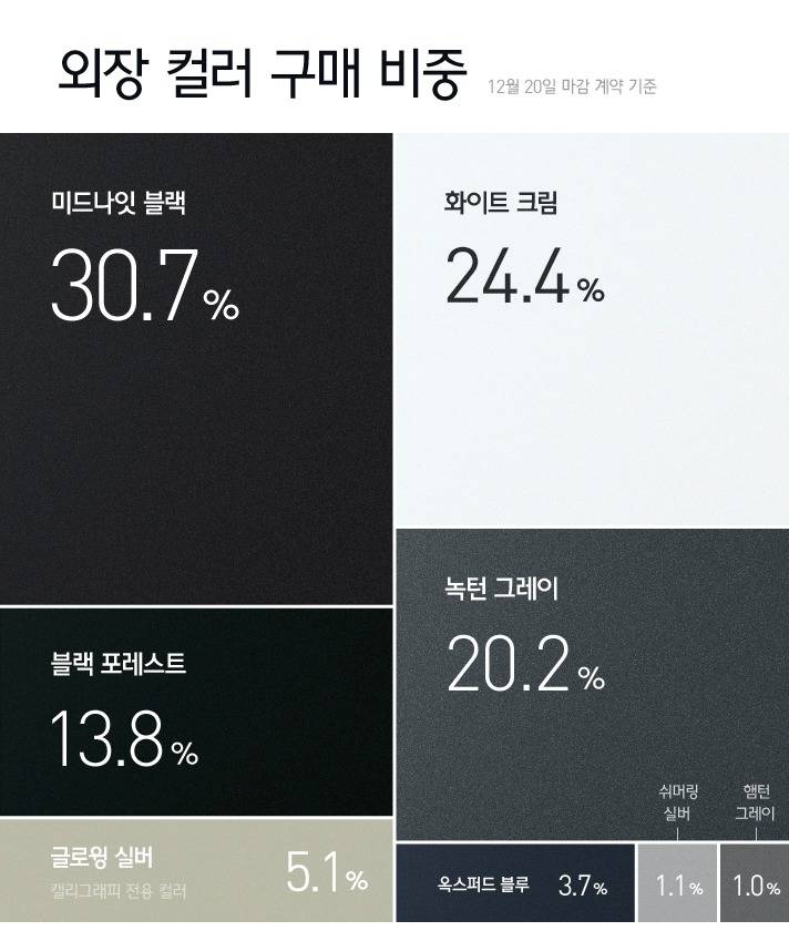 그랜저 ig 페이스 리프트 | 인스티즈