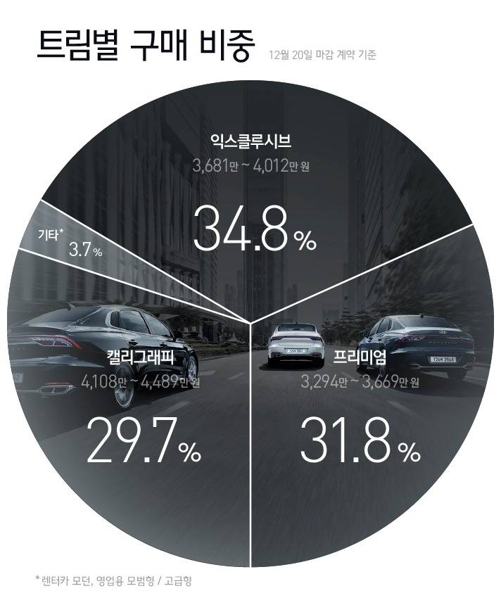 그랜저 ig 페이스 리프트 | 인스티즈