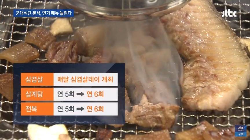 2020년 달라지는 군대 급식 | 인스티즈