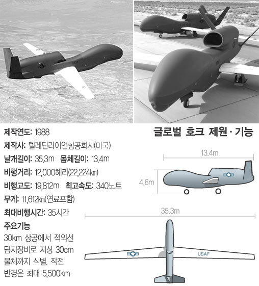 이거 사겠다는 나라가 줄을 섰음.jpg | 인스티즈