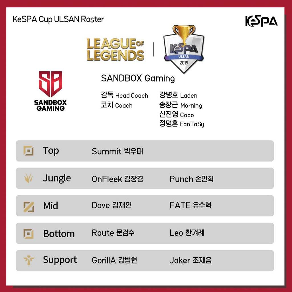 [LOL] 2019 케스파컵 8강 2라운드에 출전하는 각팀의 로스터 발표 | 인스티즈