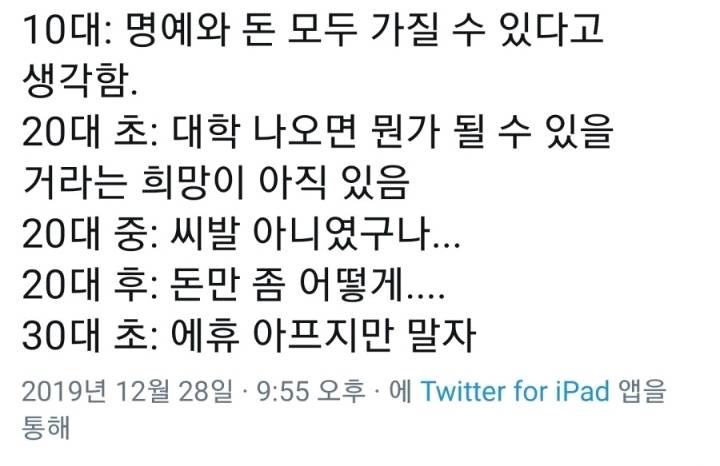 나이대별 인식변화 | 인스티즈