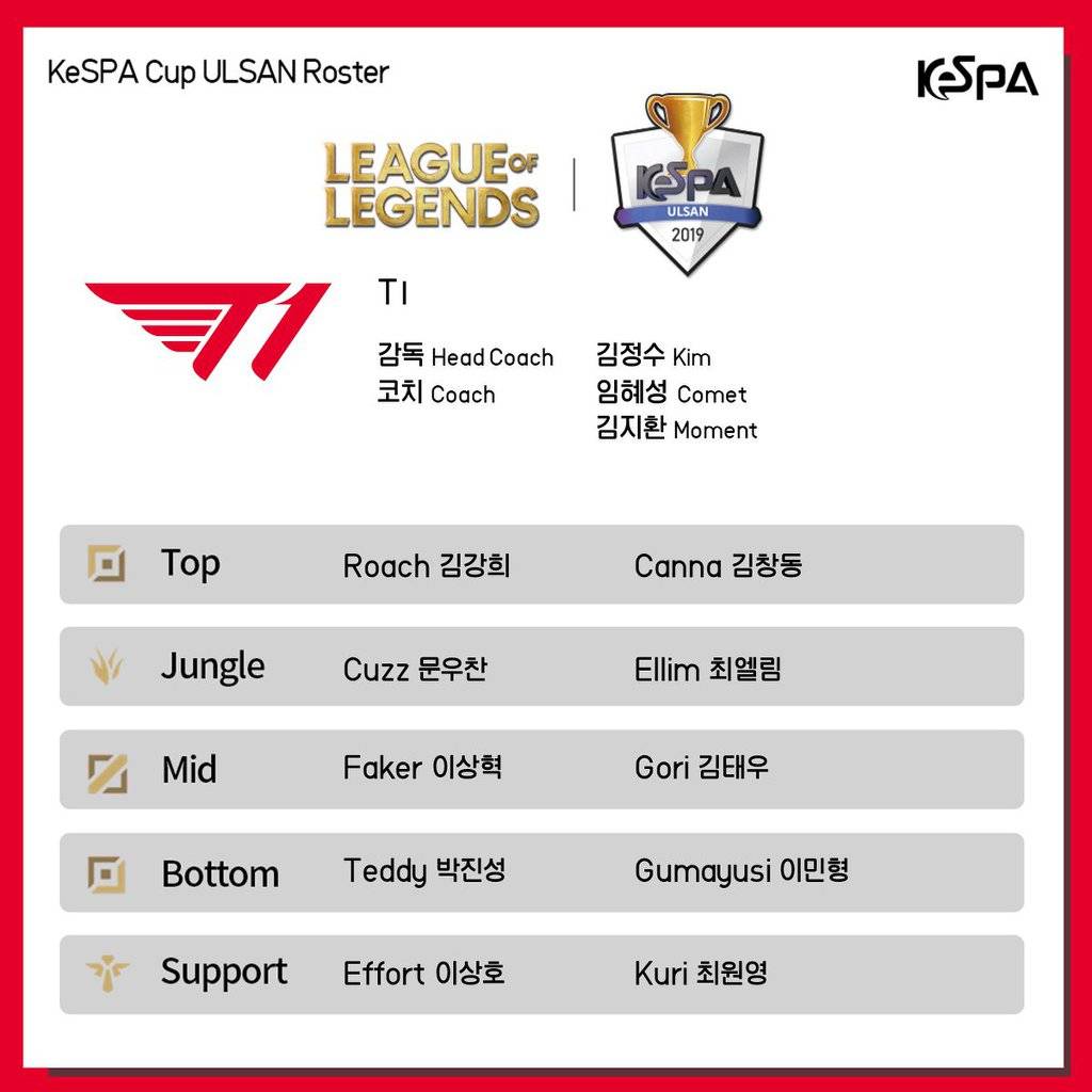 [LOL] 2019 케스파컵 8강 2라운드에 출전하는 각팀의 로스터 발표 | 인스티즈