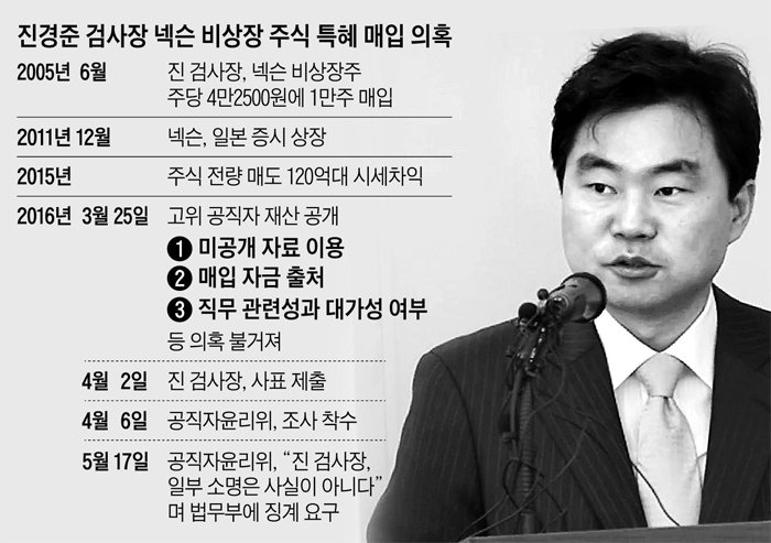  도박부터 문재인당선까지 | 인스티즈