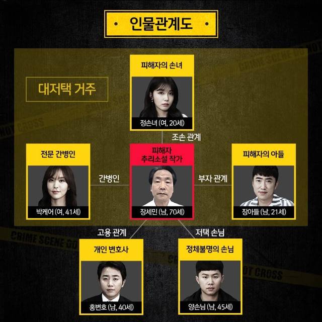 방학 기념 크라임씬1~3 스트리밍 보던 중에 개터졌던 막장 레전드화.jpg | 인스티즈