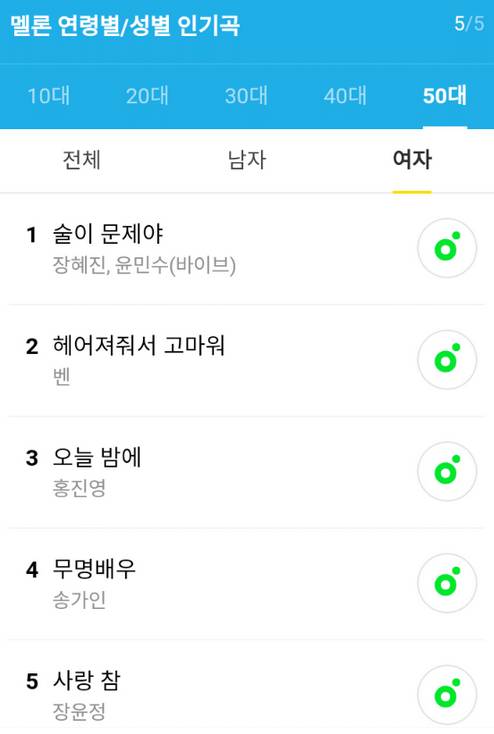 과음과 이별에 시달리는 대한민국의 50대.jpg | 인스티즈