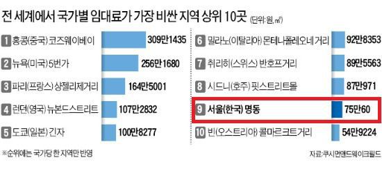??? : 문재인이 최저임금 올려서 장사 망하게 생겼다!!! | 인스티즈