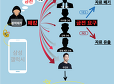 [단독] "톱스타도, 아이돌도, 다 털렸다"…연예인, 갤럭시폰 해킹 협박 사건 | 인스티즈