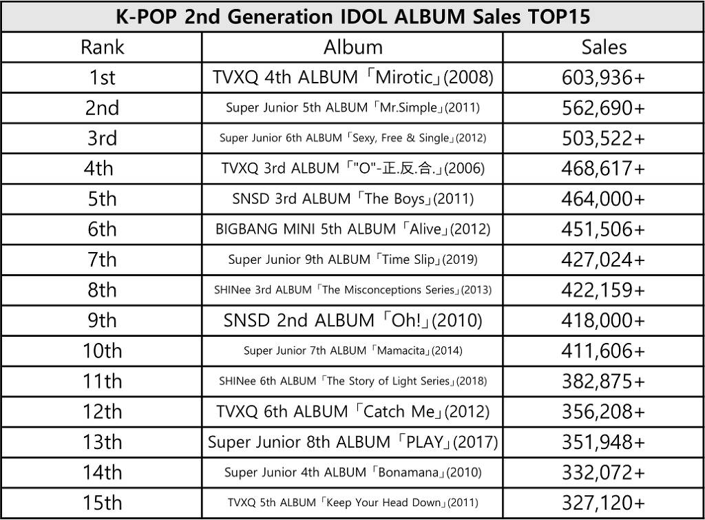 역대 아이돌 세대별 음반판매량 순위.JPG | 인스티즈
