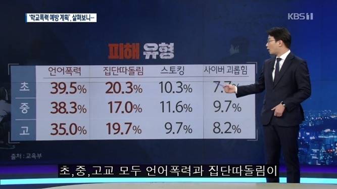 학교 폭력을 당하는 진짜 이유 | 인스티즈