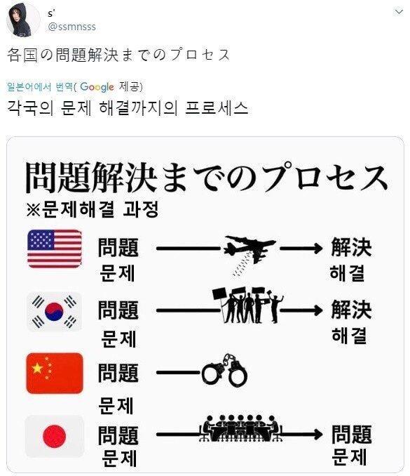 일본인이 본 국가별 문제해결 과정.jpg | 인스티즈