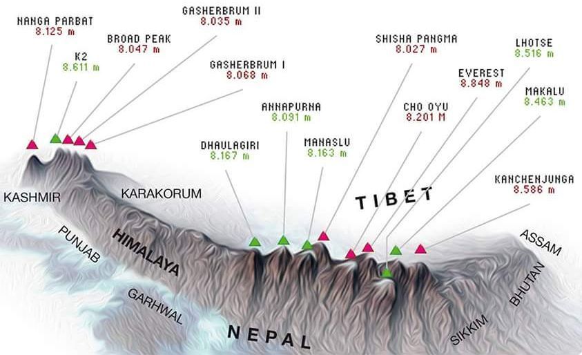 히말라야 등산 난이도 순위.jpg | 인스티즈