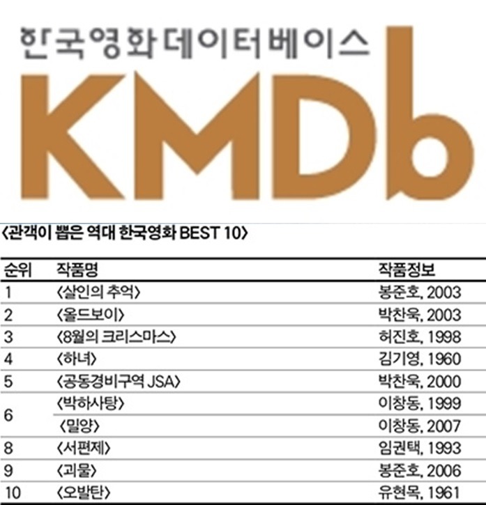 영화인X영화팬들이 뽑은 역대 최고의 한국영화 TOP10 .JPG | 인스티즈