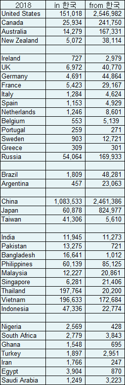 한국/독일/영국의 이민자 국적 비교 | 인스티즈