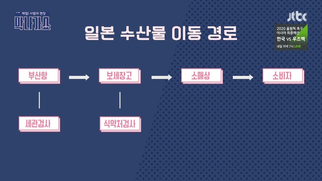 일본산 수산물 추적기~(막나가쇼) | 인스티즈