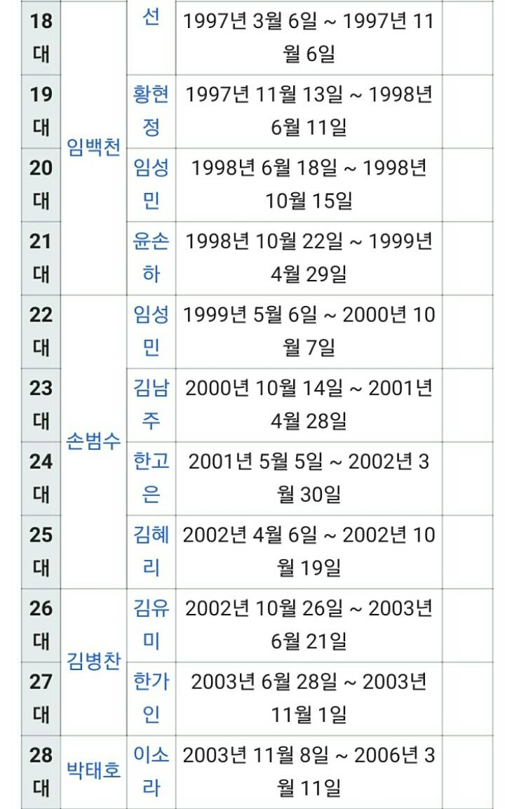 어제 20년 7개월 방송 마치고 종영한 MBC 연예정보프르그램 섹션TV 연예통신(feat.연예가중계,본격연예한밤) | 인스티즈