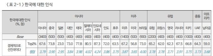 일본 국민 77％"한국은 선진국 아니다" | 인스티즈