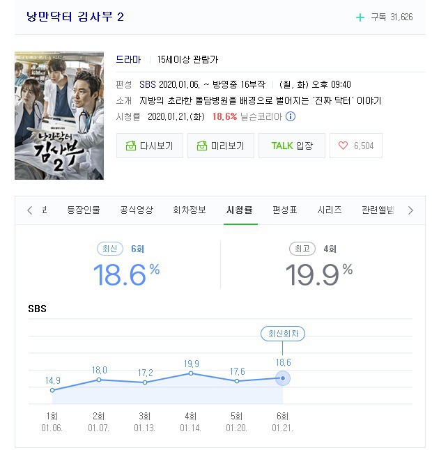 현재 시청률 10%가 넘는 드라마 3편.jpg | 인스티즈