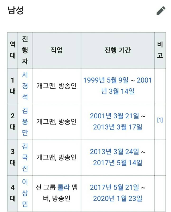 어제 20년 7개월 방송 마치고 종영한 MBC 연예정보프르그램 섹션TV 연예통신(feat.연예가중계,본격연예한밤) | 인스티즈