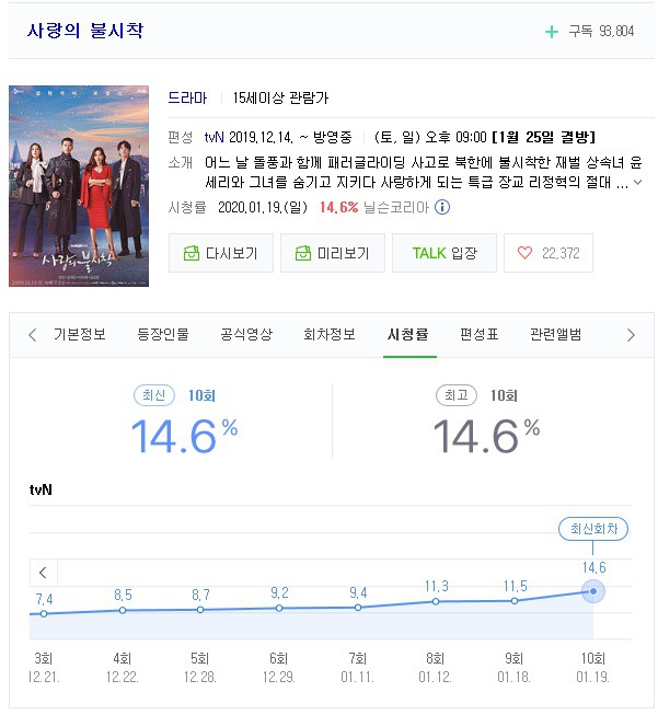 현재 시청률 10%가 넘는 드라마 3편.jpg | 인스티즈
