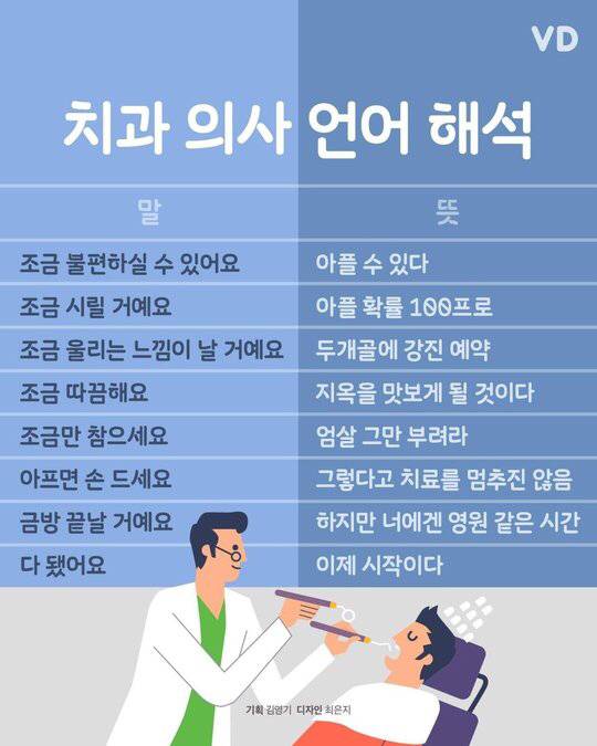 치과의사의 언어 해석.JPG | 인스티즈